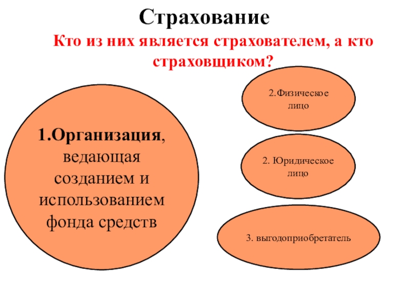 Страхование 10 класс презентация