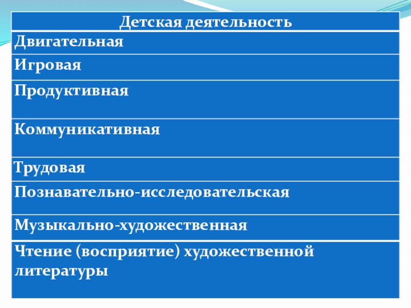 Викторина для педагогов ДОУ Знание нормативных документов, регламентирующих деятельность дошкольного учреждения в настоящее время