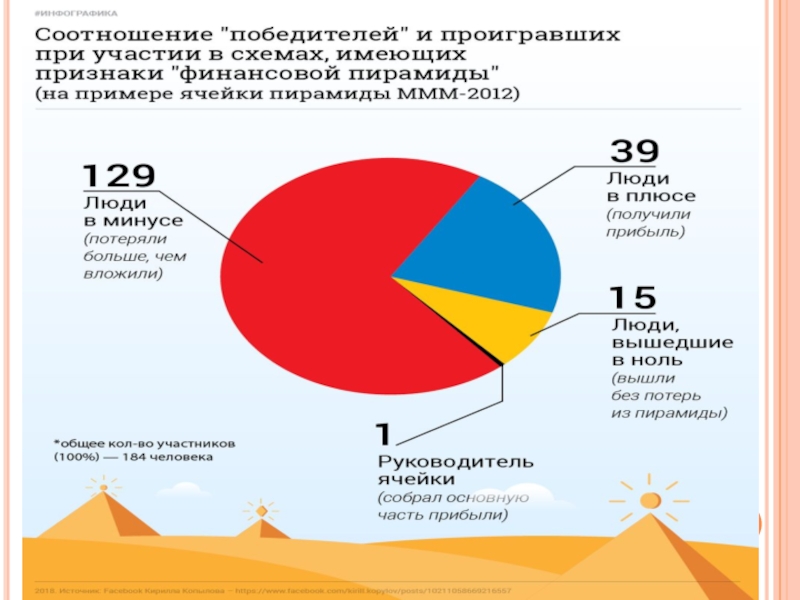 Финансовые махинации презентация