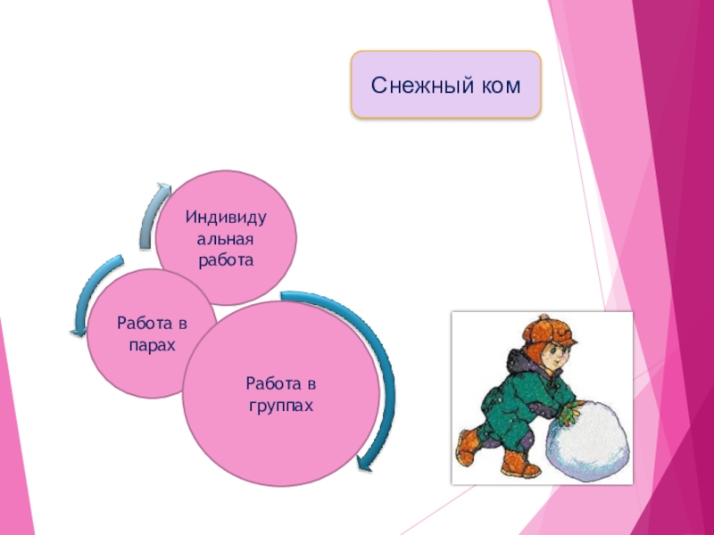 Игра снежный ком. Групповая работа снежный ком. Метод снежный ком на уроках. Снежный ком прием на уроке.