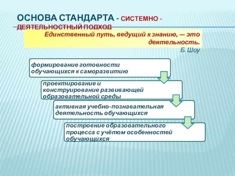 Современные образовательные технологии, как основное средство реализации ФГОС в начальной школе (из опыта работы) ОСНОВА СТАНДАРТА - СИСТЕМНО - ДЕЯТЕЛЬНОСТНЫЙ ПОДХОД Единственный путь, ведущий к ОСНОВА СТАНДАРТА - СИСТЕМНО - ДЕЯТЕЛЬНОСТНЫЙ ПОДХОД Единственный путь, ведущий к знанию, — это деятельность. Б. Шоу
