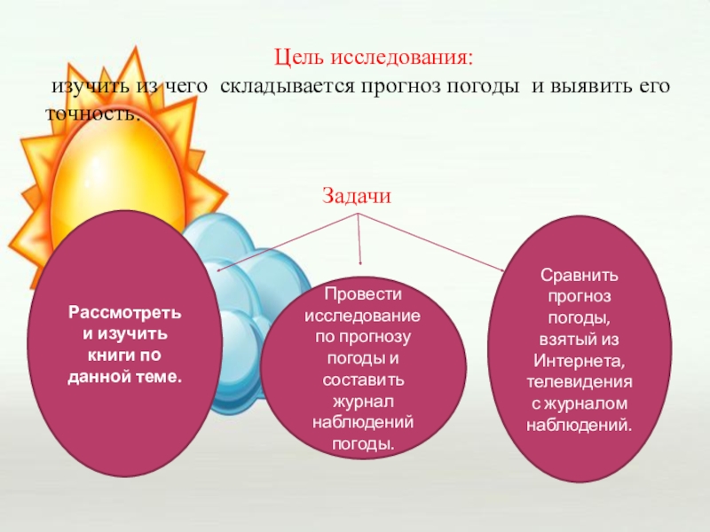 Какой специалист изучает прогноз погоды. Исследовательская работа прогноз погоды. Кластер погода. Кластер погода и климат. Из чего складывается прогноз погоды.