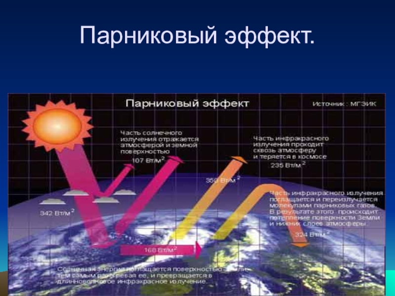 Парниковый эффект презентация