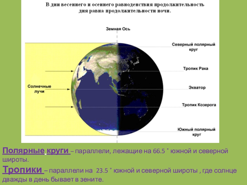 Карта дня и ночи