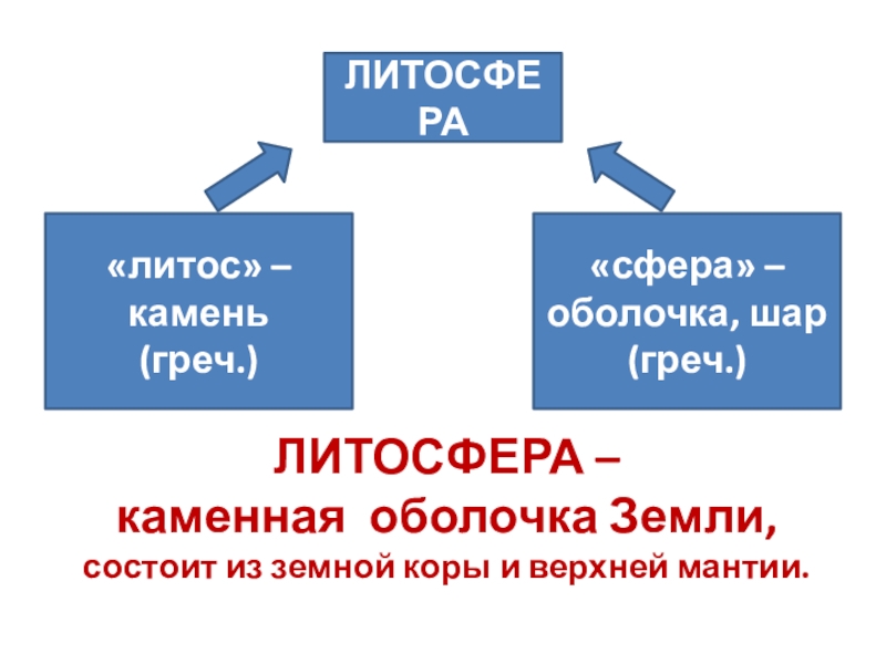 Каменная оболочка земли