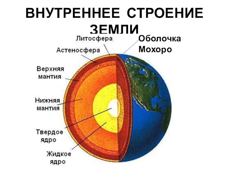 Презентация 5 класс внутреннее строение земли