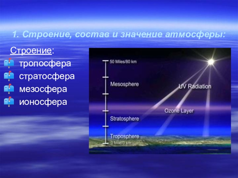 Дайте определение понятий тропосфера. Мезосфера Тропосфера ионосфера стратосфера. Тропосфера озоновый слой мезосфера стратосфера. Строение атмосферы ионосфера. Строение атмосферы Тропосфера стратосфера ионосфера.