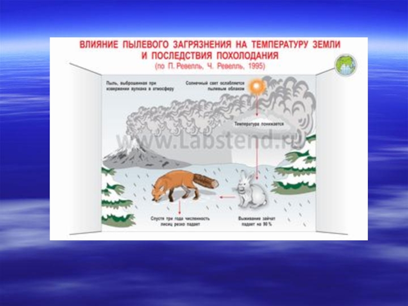 Исследование пылевого загрязнения воздуха в помещении проект