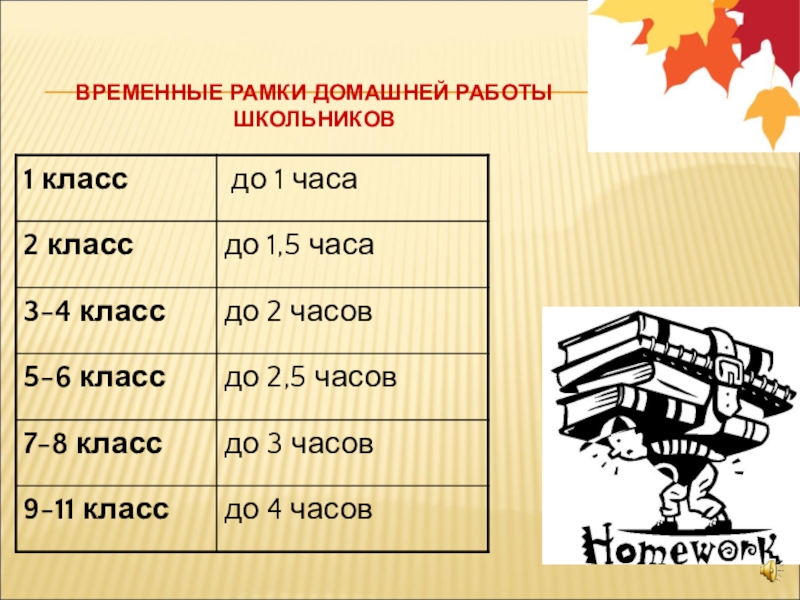 Временные рамки проекта это