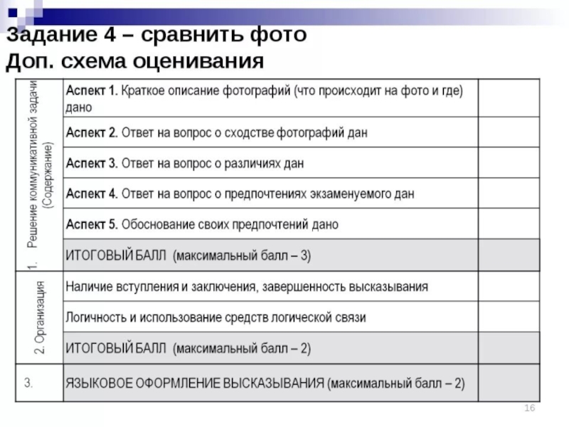 Дополнительная схема оценивания устной части егэ по английскому