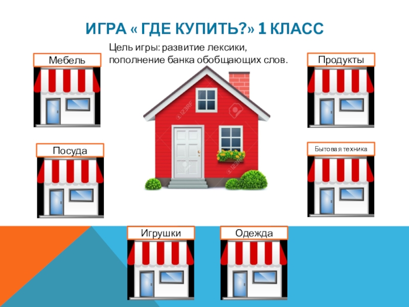 Презентация авторской ДОП МИРИНФО Игра « Где купить?» 1 классМебельОдеждаИгрушкиПосудаБытовая техникаПродуктыЦель игры: развитие лексики, пополнение банка обобщающих слов. Игра « Где купить?» 1 классМебельОдеждаИгрушкиПосудаБытовая техникаПродуктыЦель игры: развитие лексики, пополнение банка обобщающих слов.