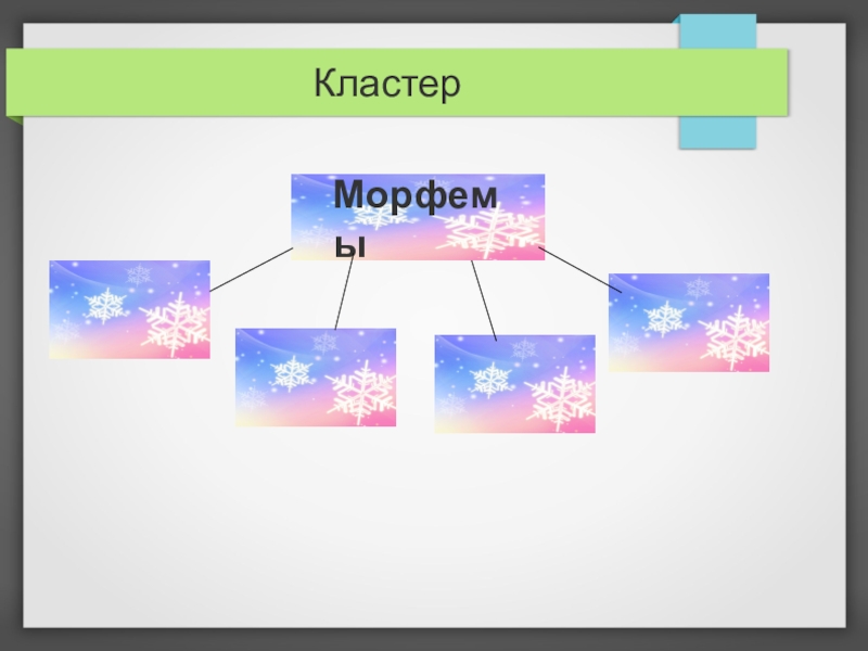 Классификация морфем презентация