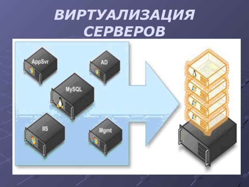 Аппаратная виртуализация. Виртуализация серверов. Виртуализация представлений. Виртуализация памяти. Виртуализация аппаратного обеспечения.