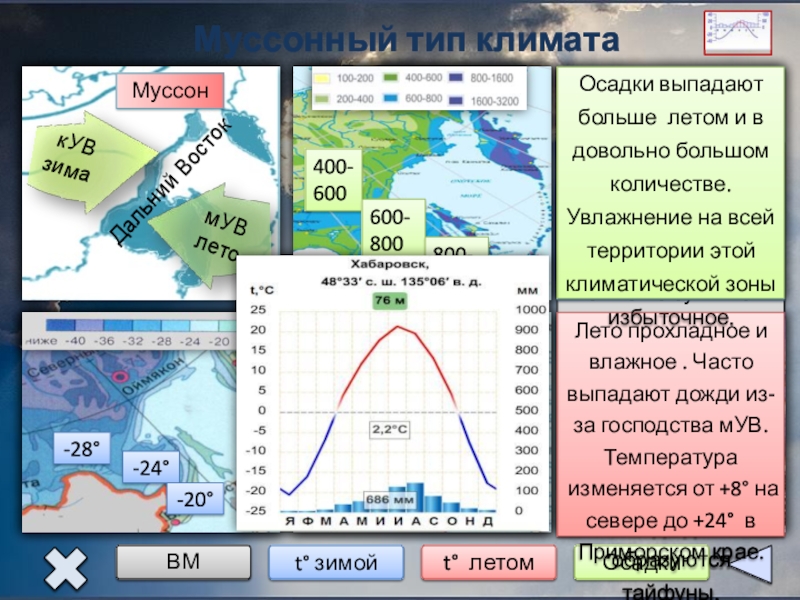 Типы климата в россии презентация