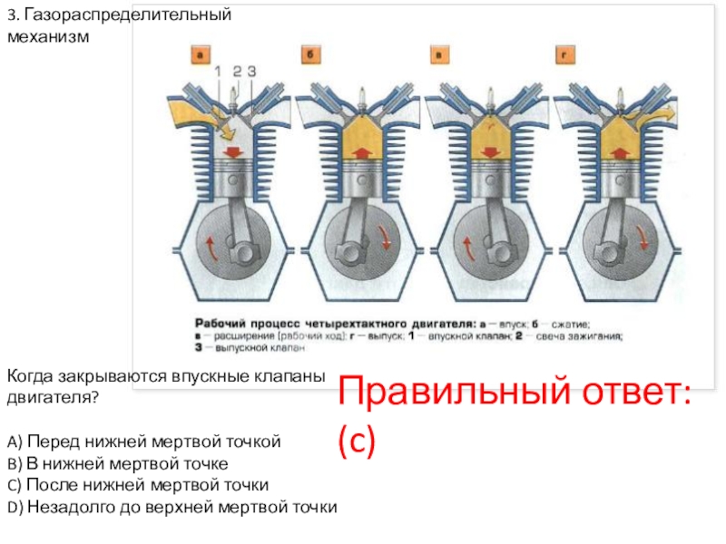 Открытие впускного клапана. Рабочие процессы четырехтактного ДВС. Впускной клапан двигателя. Рабочий процесс четырехтактного двигателя. 3 Тактный двигатель.