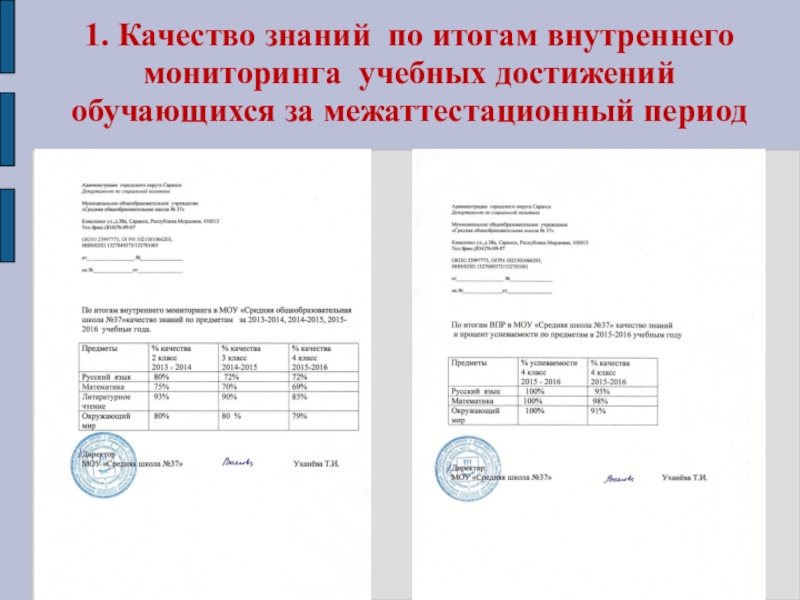 Результаты мониторинга образовательных достижений обучающихся. Справка о результатах внутреннего мониторинга. Результаты внутреннего мониторинга. Справка качество знаний внутренний мониторинг. Справка внутренний мониторинг для аттестации.