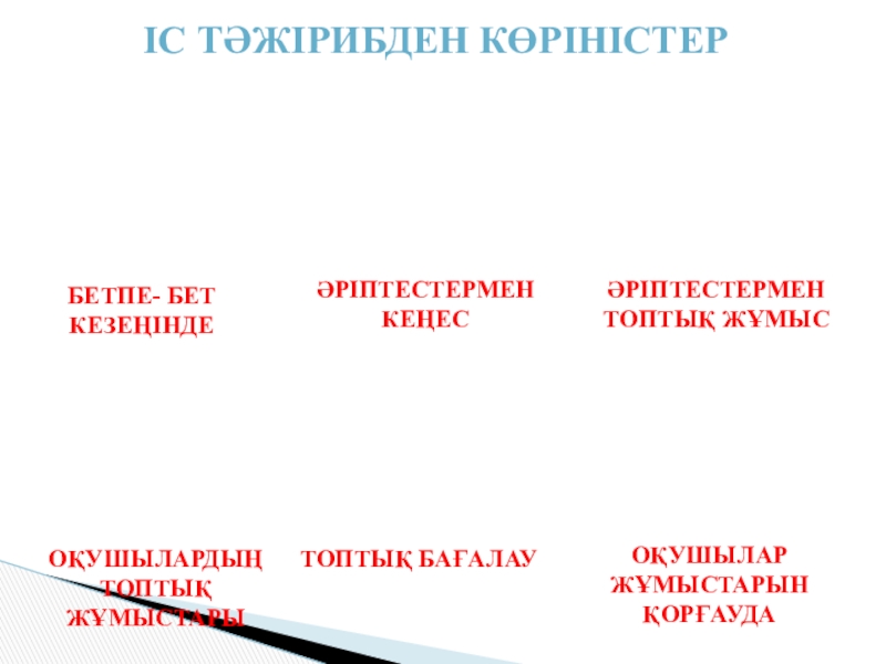 Презентация Оқыту мен оқудағы жаңа әдіс тәсілдер Іс тәжірибден көріністерБетпе- бет кезеңіндеӘріптестермен кеңесӘріптестермен топтық жұмысТоптық бағалауОқушылар жұмыстарын қорғаудаОқушылардың топтық жұмыстары Іс тәжірибден көріністерБетпе- бет кезеңіндеӘріптестермен кеңесӘріптестермен топтық жұмысТоптық бағалауОқушылар жұмыстарын қорғаудаОқушылардың топтық жұмыстары