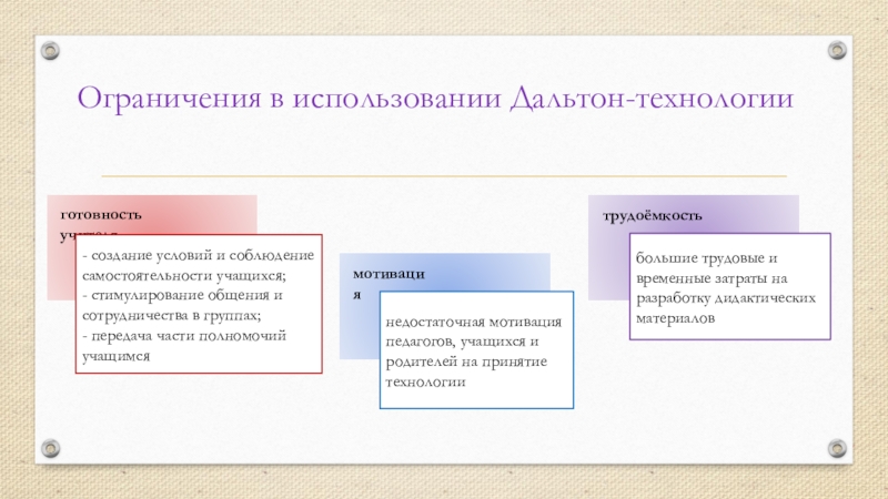 Дальтон план достоинства и недостатки