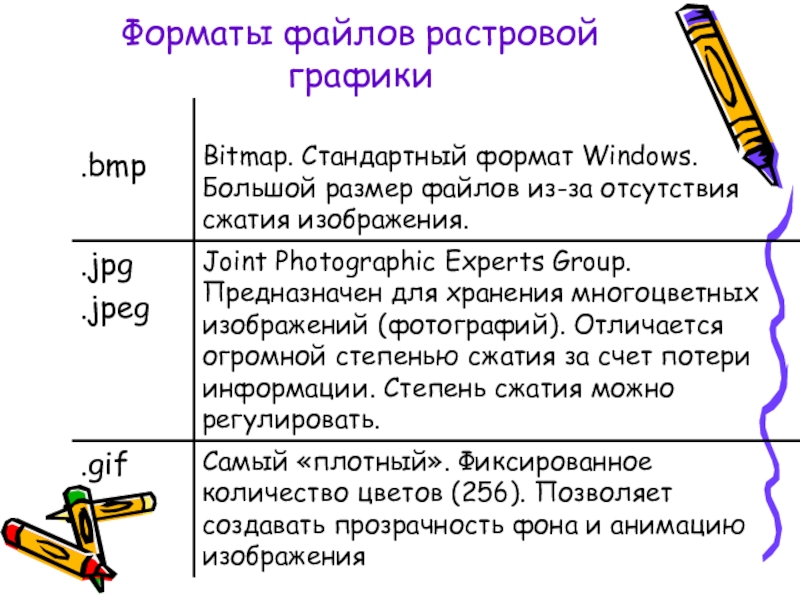 Какая информация хранится в файлах растрового типа