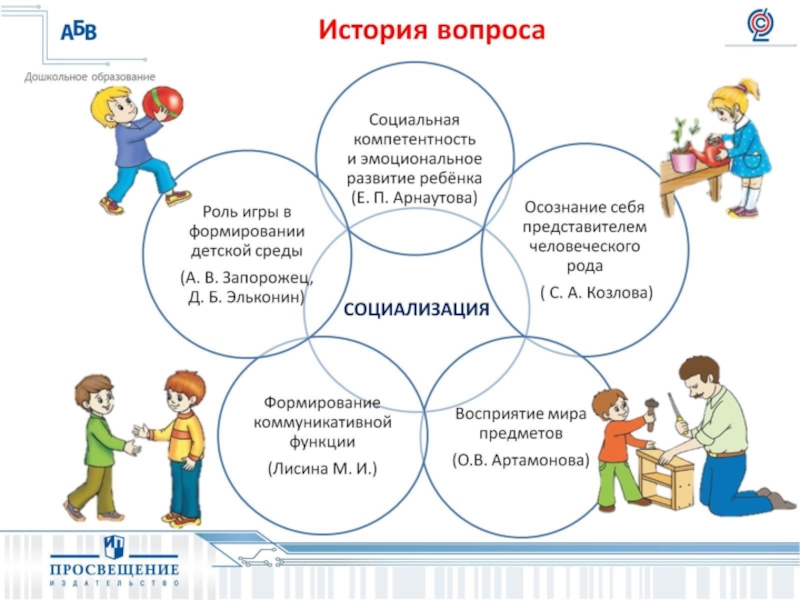 Социализация и воспитание личности проект