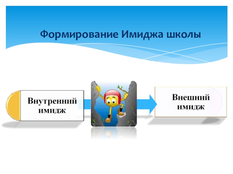 Имидж школы в условиях современного образования презентация