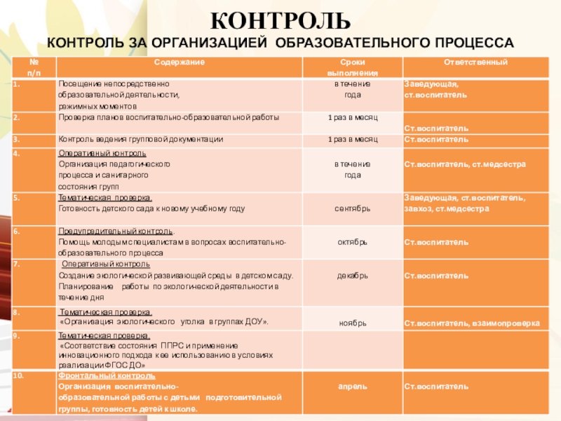 Годовой план работы начальной школы