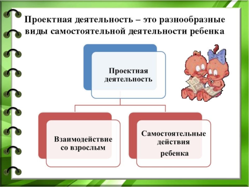 Презентация в проектной деятельности