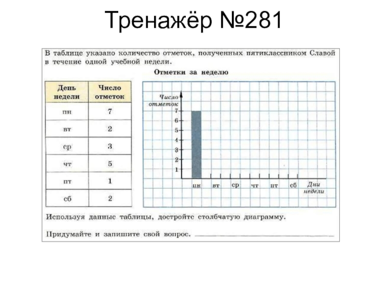 Таблицы и диаграммы 5 класс математика