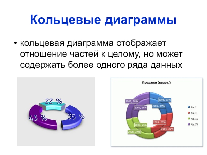 Что может содержать диаграмма