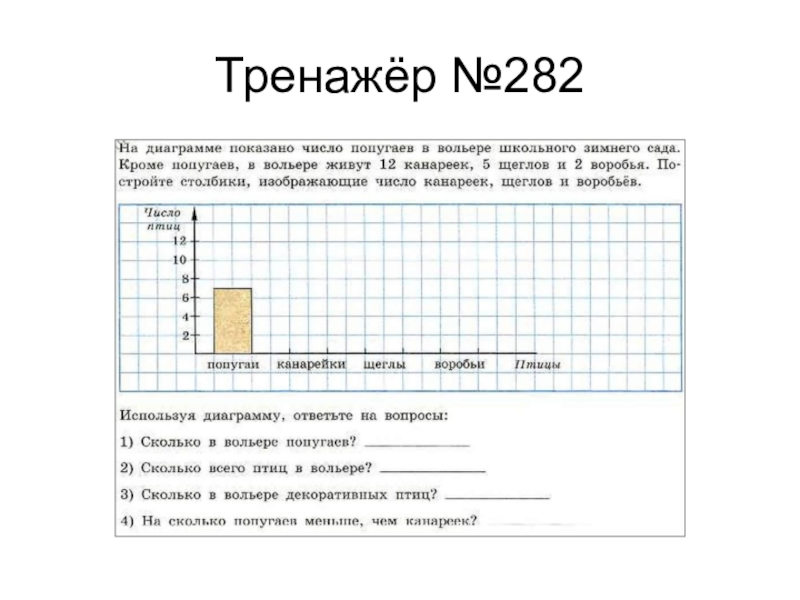 На диаграмме показано число попугаев в вольере школьного зимнего сада