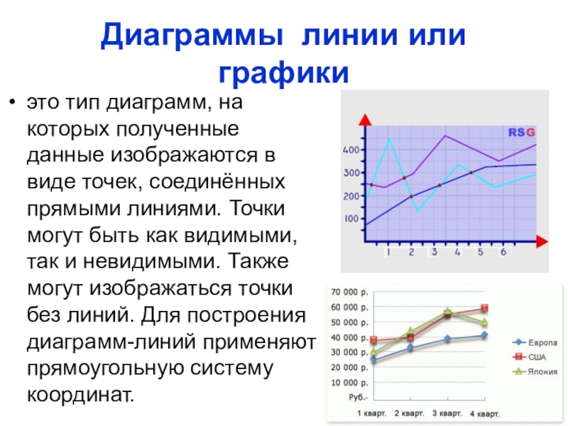 Отличие графика от диаграммы