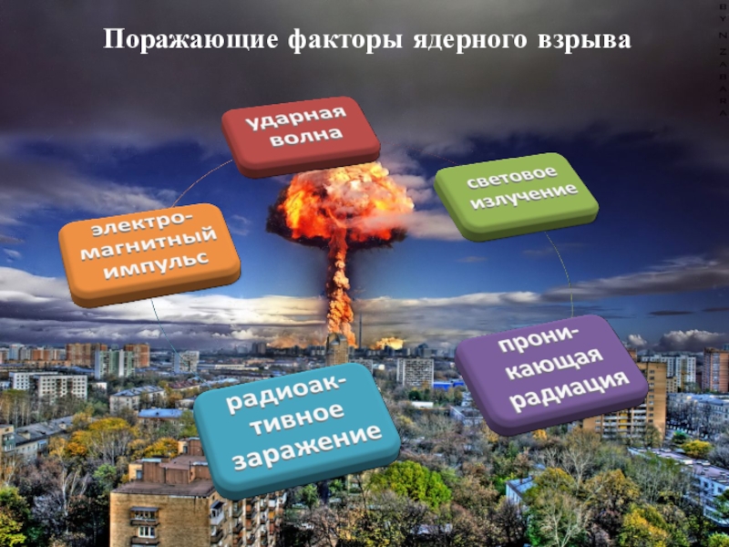 1 ядерное поражение. Поражающие факторы ядерного взрыва. Поражающее факторы ядерного взрыва. Поражающие факторы ядернрго ашврва. Поражающие факторы атомного взрыва.