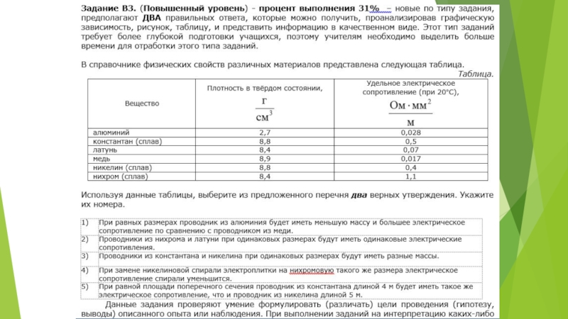 Выбери из предложенного перечня верное утверждение. Форматы листов ОГЭ таблица. Плотность никелина для ОГЭ. При равных размерах проводник из латуни будет иметь меньшую массу. При равных размерах проводник из алюминия будет иметь меньшую массу.