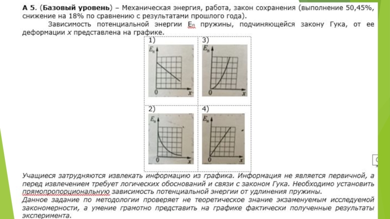 На рисунке представлен график зависимости потенциальной. График зависимости потенциальной энергии от деформации. Зависимость потенциальной энергии пружины. Зависимость потенциальной энергии пружины от её деформации график. Потенциальная энергия пружины график.