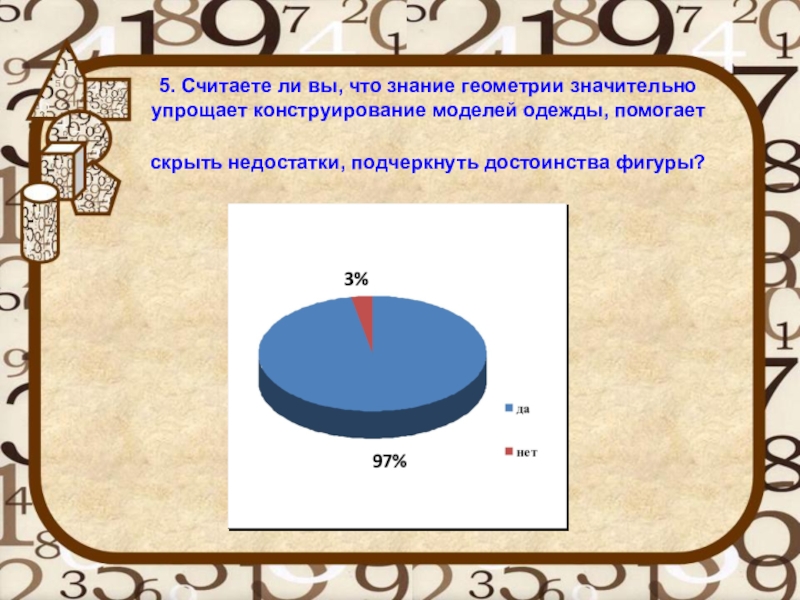 Диаграмма геометрия. Основные знания для геометрии. О моих знаниях о геометрии. Статистика знания геометрии.