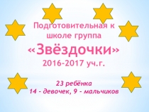 Презентация, отчет за прошедший учебный год