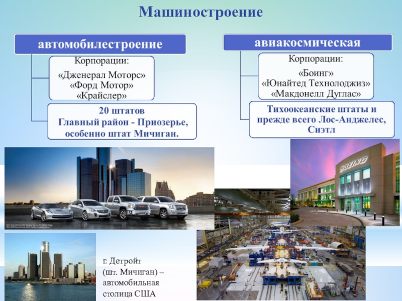 Классификация лос анджелес. Транспортный узел Чикаго. Презентация Сиэтл. США столица ответ. Нефтехимическая столица США штат.