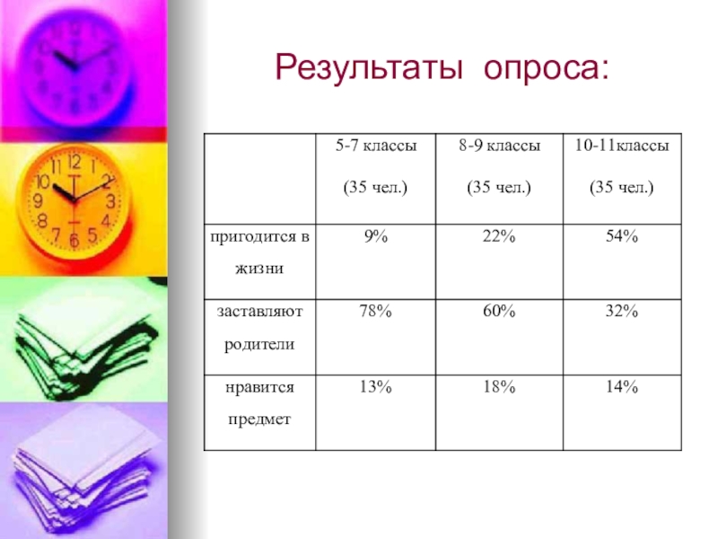 Математика в жизни человека проект 11 класс