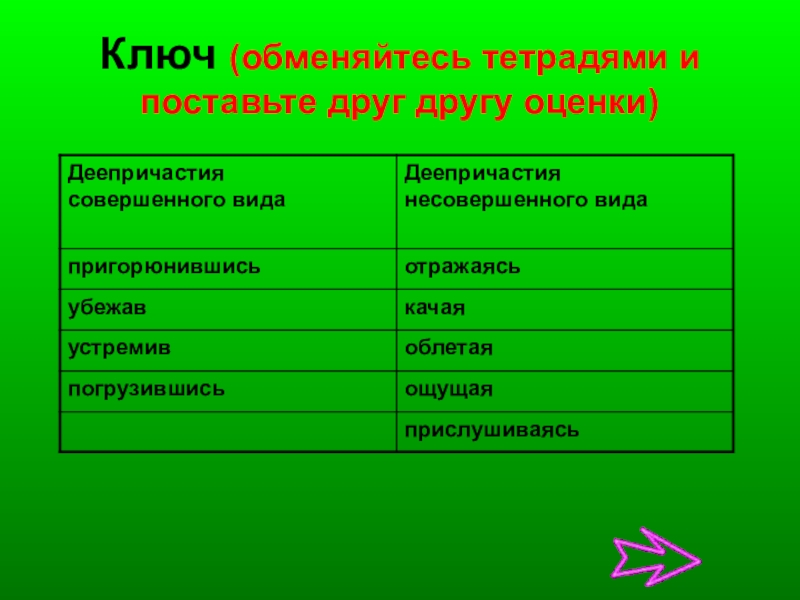 Деепричастие совершенного и несовершенного вида 7 класс презентация