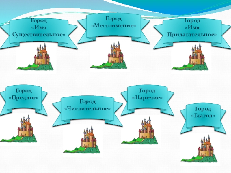 Перемещение имен. Город существительное. Страна имя существительное. Город прилагательное. Город имени прилагательного.