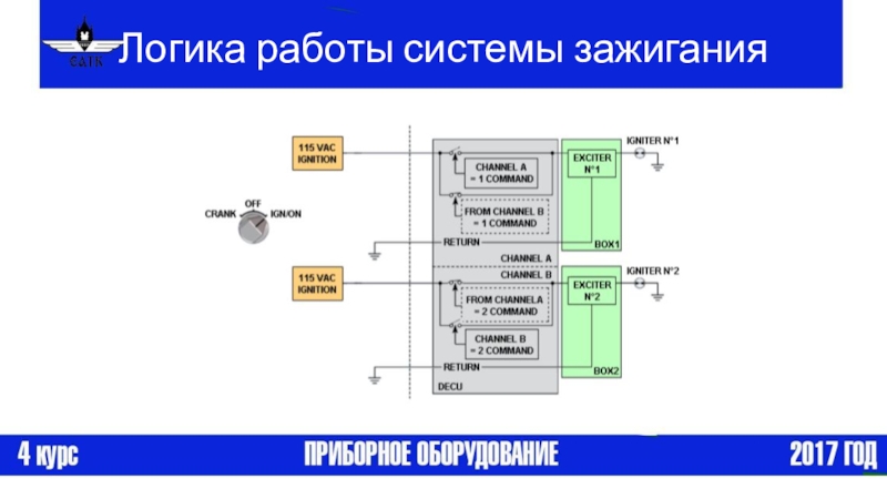 Доклад: Exciter