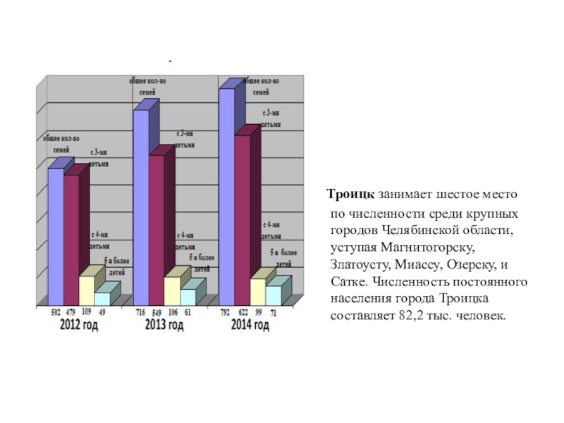 Прогноз троицк. Население Троицка Челябинской области на 2020. Численность населения города Троицка Челябинской области. Население Троицка Челябинской области на 2021. Численность Троицка Челябинской области.