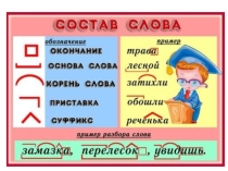 Презентация по русскому языку на тему Состав слова