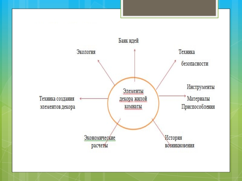 Банк идей для проекта по технологии