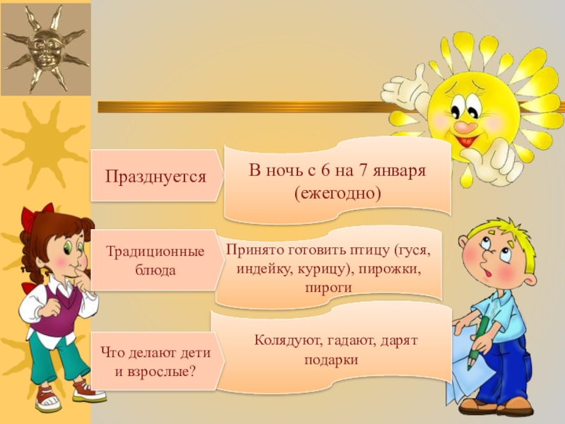 «Рождество»ПразднуетсяВ ночь с 6 на 7 января (ежегодно)Принято готовить птицу (гуся, индейку, курицу), пирожки, пироги Колядуют, гадают,