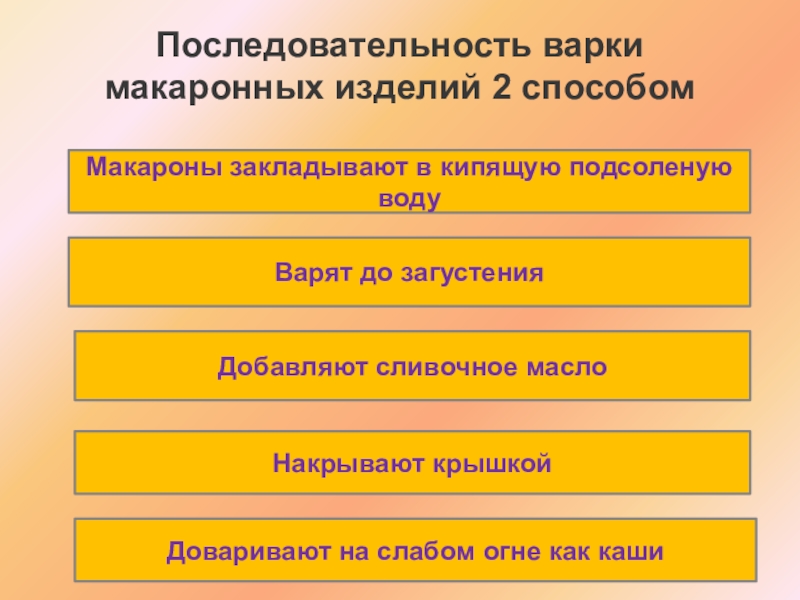 Технологическая карта приготовления блюд из макаронных изделий