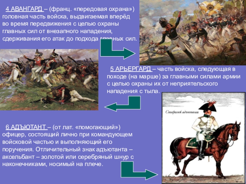 Учебное исследование.И славили отчизну, меч и слово.Отечественная война 1812 года и литературно-языковые явления, связанные с этим событием. 4 АВАНГАРД – (франц. «передовая охрана») головная часть войска, выдвигаемая 4 АВАНГАРД – (франц. «передовая охрана») головная часть войска, выдвигаемая вперёд во время передвижения с целью