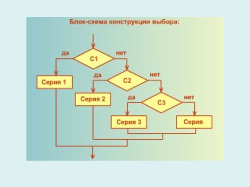 Блок схема множественное ветвление