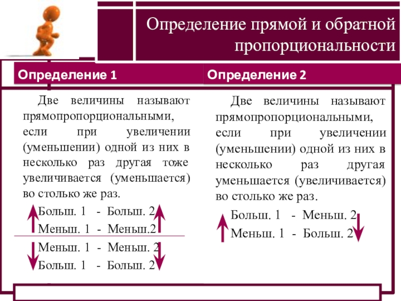 Определение 2Определение 1Определение прямой и обратной пропорциональностиДве величины называют прямопропорциональными, если при увеличении (уменьшении) одной из них