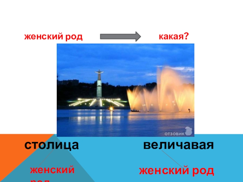 Презентация по русскому языку на тему Правописание имён прилагательных(7 класс) женский род какая?столица величаваяженский родженский род женский род